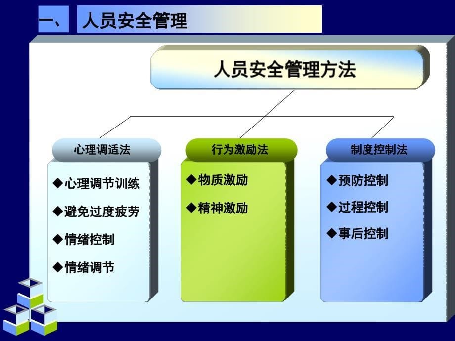 快递企业安全管理_第5页