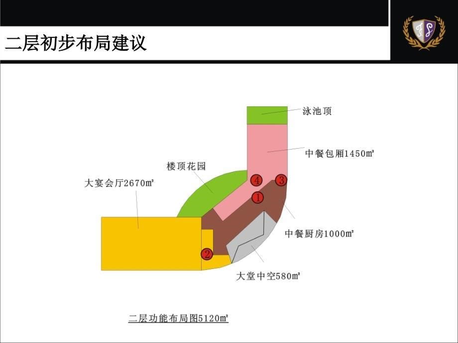 《汉中某酒店方案》ppt课件_第5页