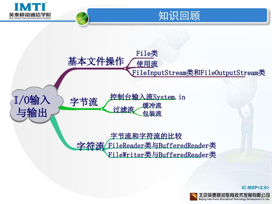 [计算机软件及应用]《移动通信软件编程基础—java语言》第11章_第2页