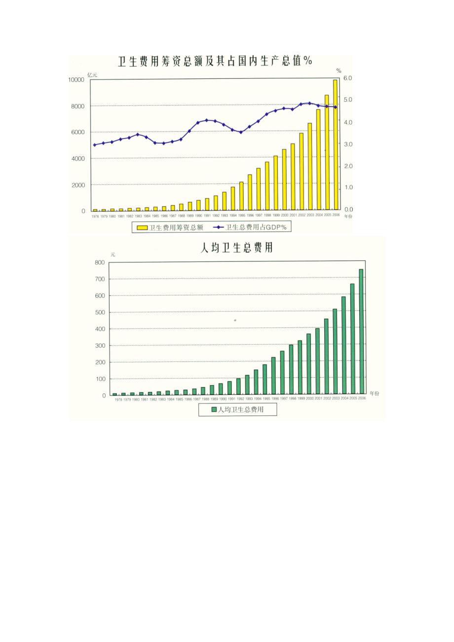 中国卫生总费用研究报告-2007_第3页