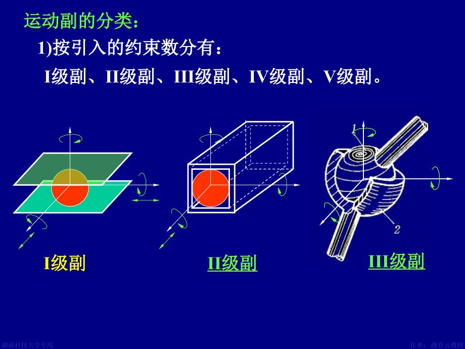 平面机构基础知识_第4页