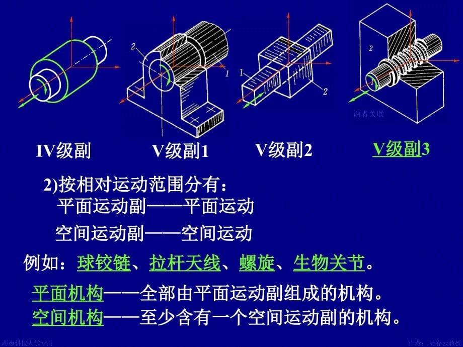 平面机构基础知识_第5页