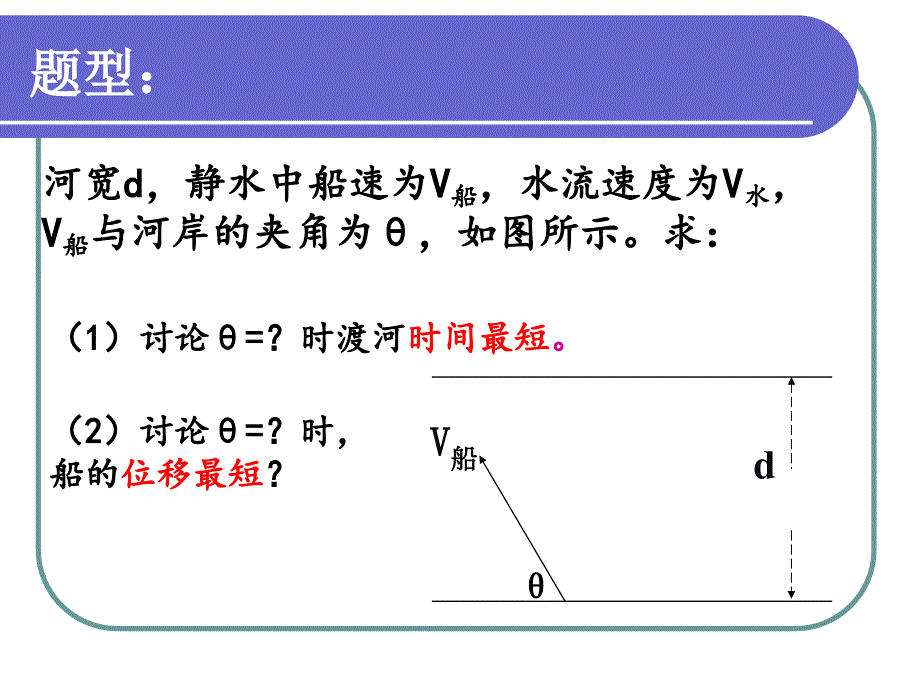 小船渡河问题的研究(好用)_第3页