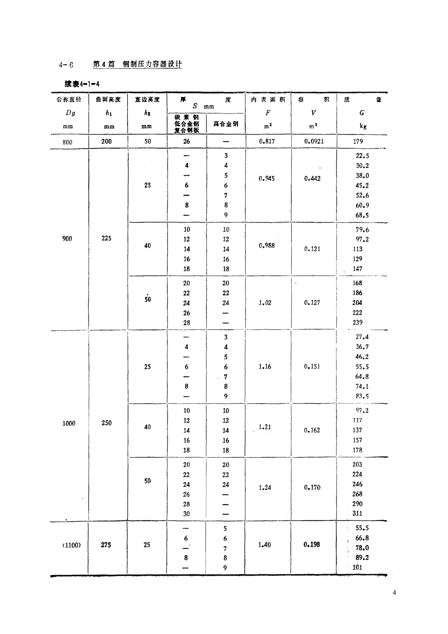 椭圆封头尺寸_第4页