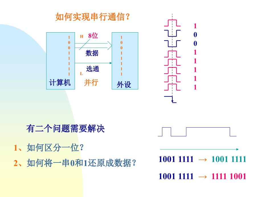 片机串行通信与接口_第3页