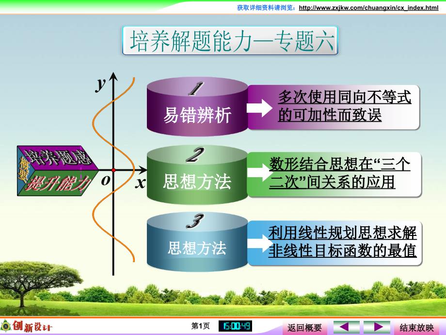 创新设计(高中理科数学)专题六(第六篇)_第1页