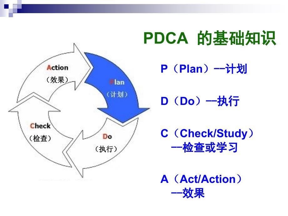 【8A文】PDCA循环图培训资料_第5页