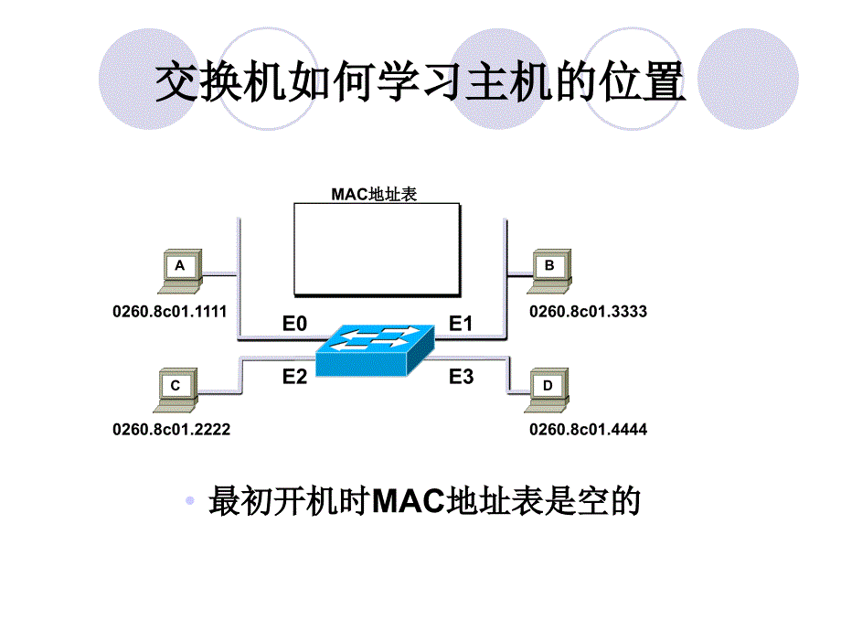 层交换和生成树协议_第4页