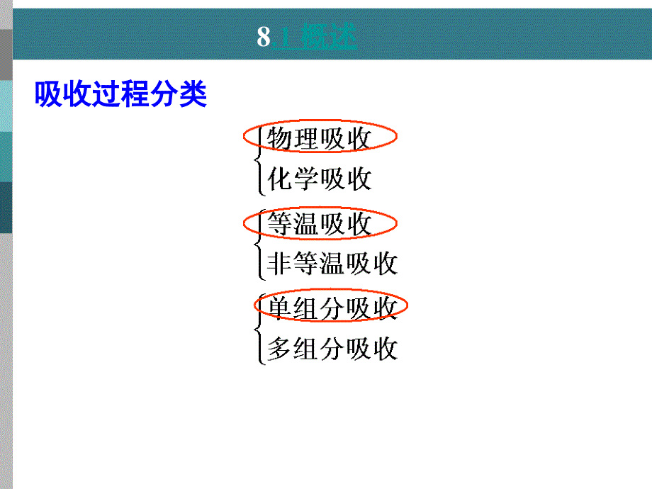 化工原理 第八章 吸收_第3页