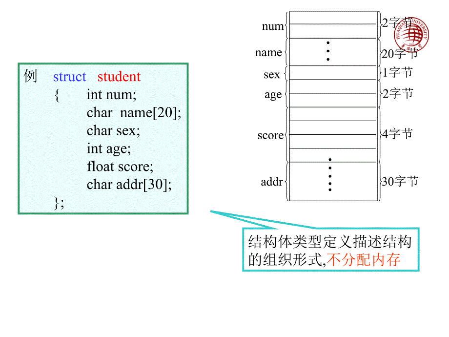 高级语言程序设计c--结构体共用体枚举类型_第2页