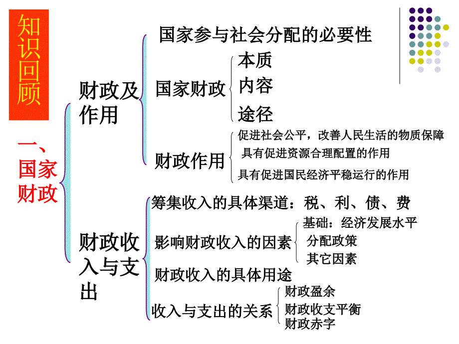 财政与税收：征税和纳税_第2页