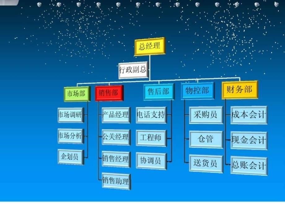 科技有限公司筹建计划_第5页