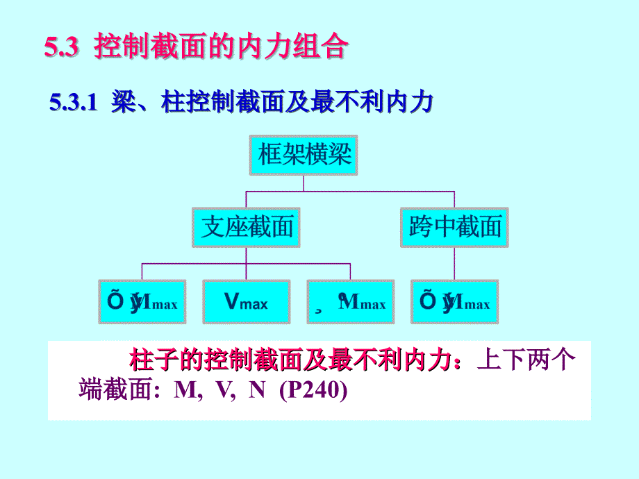 [工学]第五章 框架截面设计及构造_第1页