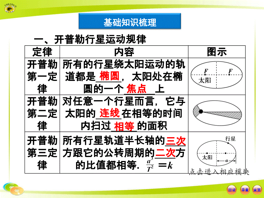 世纪金榜全程复习_第2页