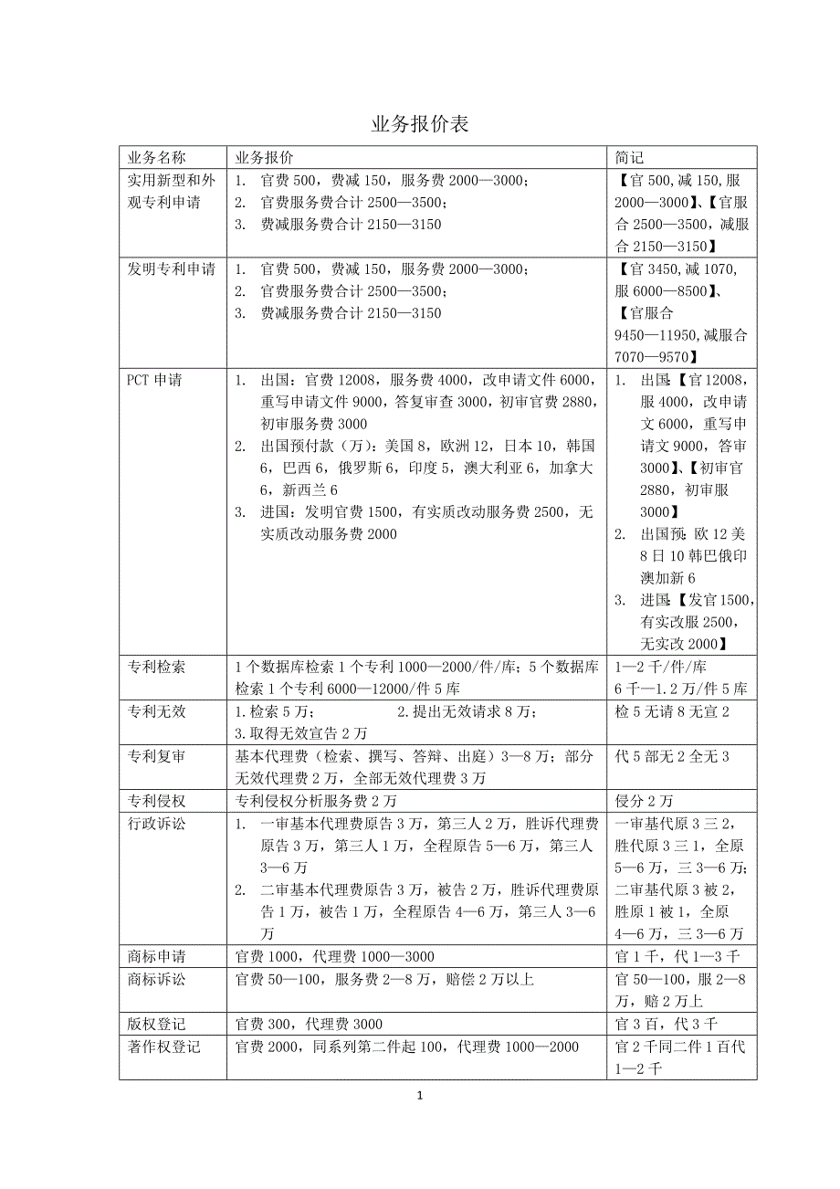 知识产权业务报价表_第1页