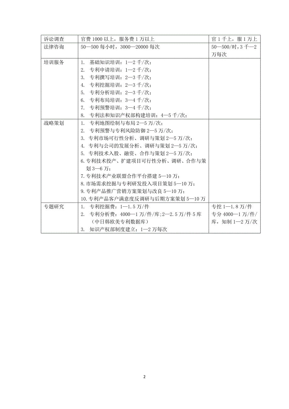 知识产权业务报价表_第2页