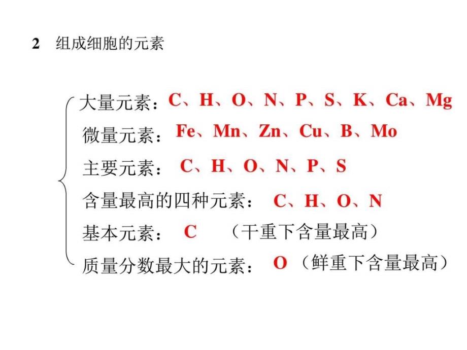 生物第2章《组成细胞的分子》课件-1（新人教版必修1）_第3页