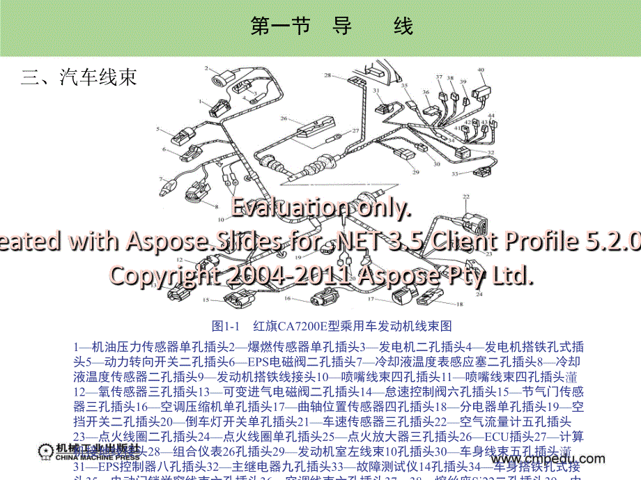 汽车电路础基元_第3页