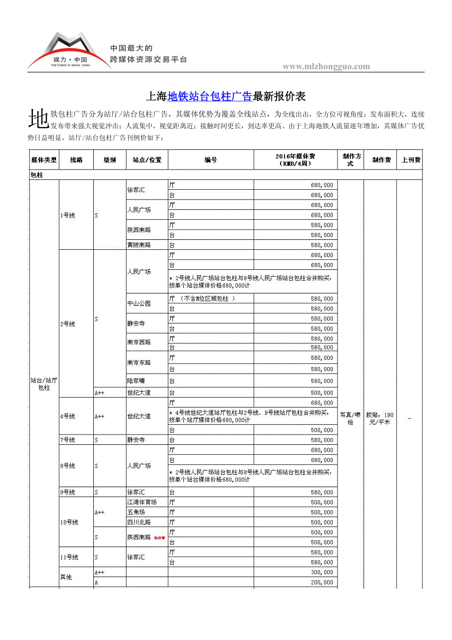 上海地铁站台包柱广告最新报价表_第1页