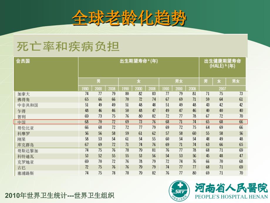 老年急性肾衰的处理_第4页