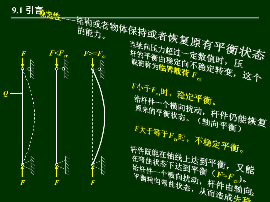 材料力学第9章-压杆稳定_第2页