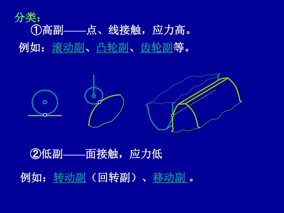 机械设计基础-----(杨可桢)第一章 机械系统运动简图的设计._第4页