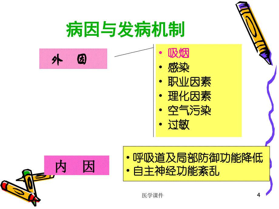 慢性阻塞性肺疾病病理,a_第4页