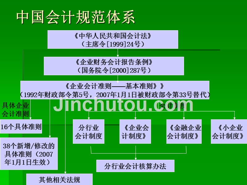 新企业会计准则介绍_第5页