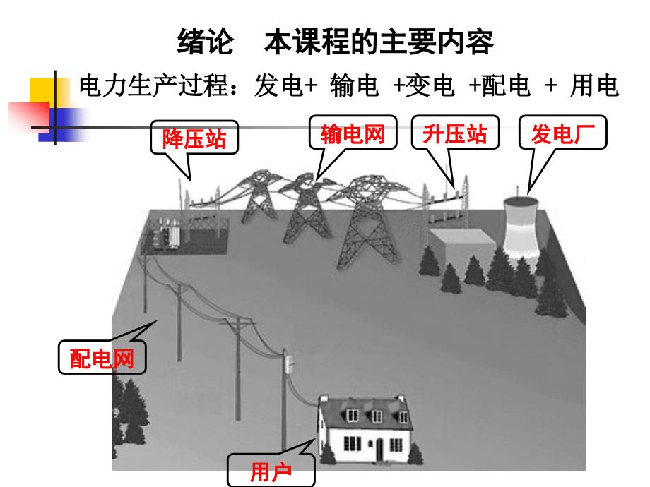 程内容和发电形式_第2页