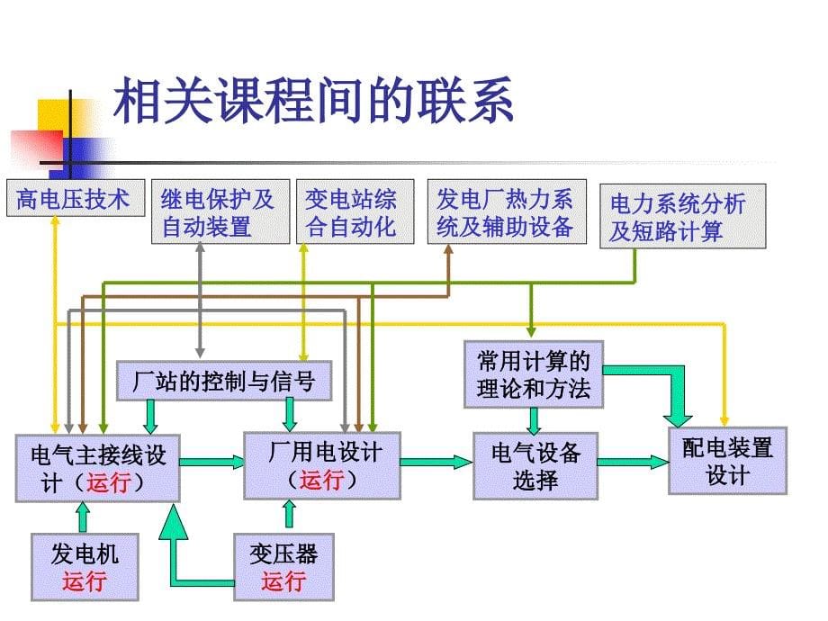 程内容和发电形式_第5页