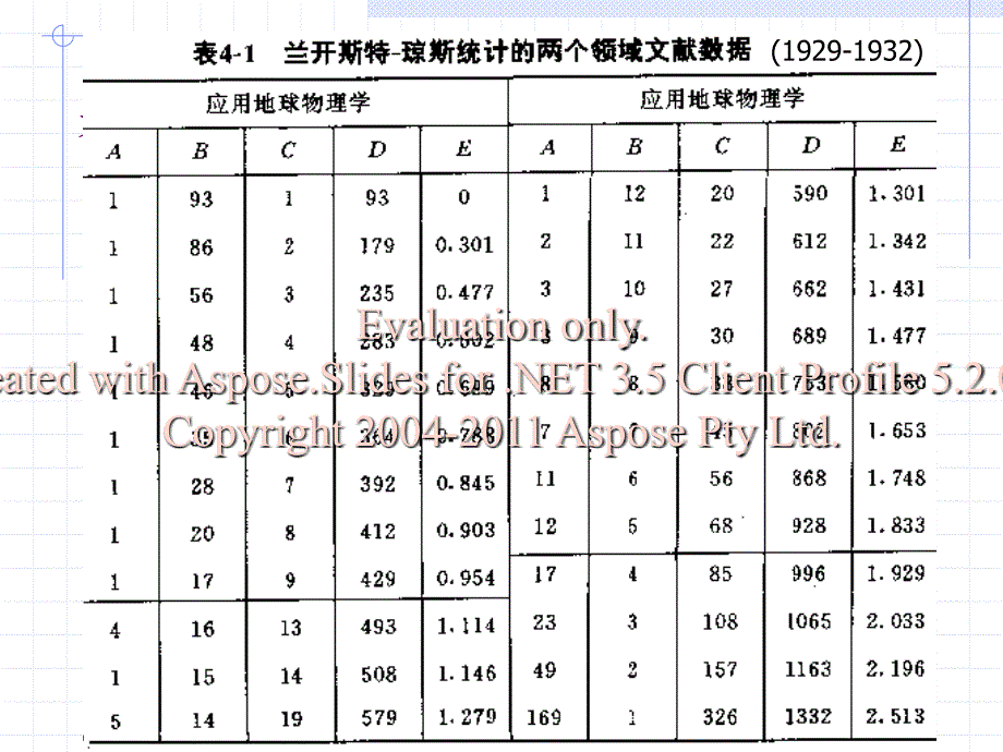 布拉德福献文分散_第4页