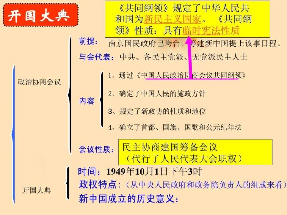 必修一 第21课 新中国的政治建设-1_第3页