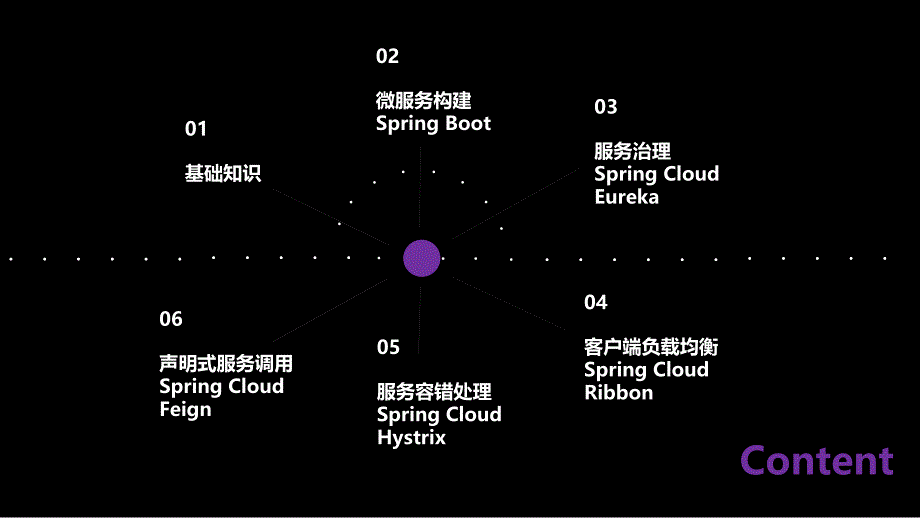 【8A文】Spring-Cloud微服务_第2页