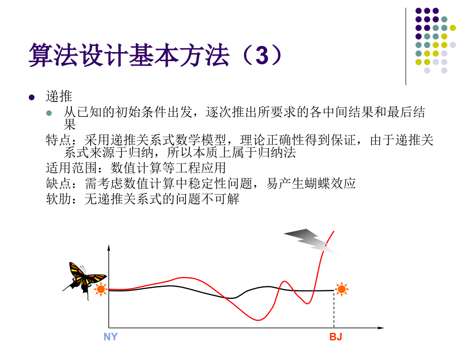 算法设计基本方法_第4页