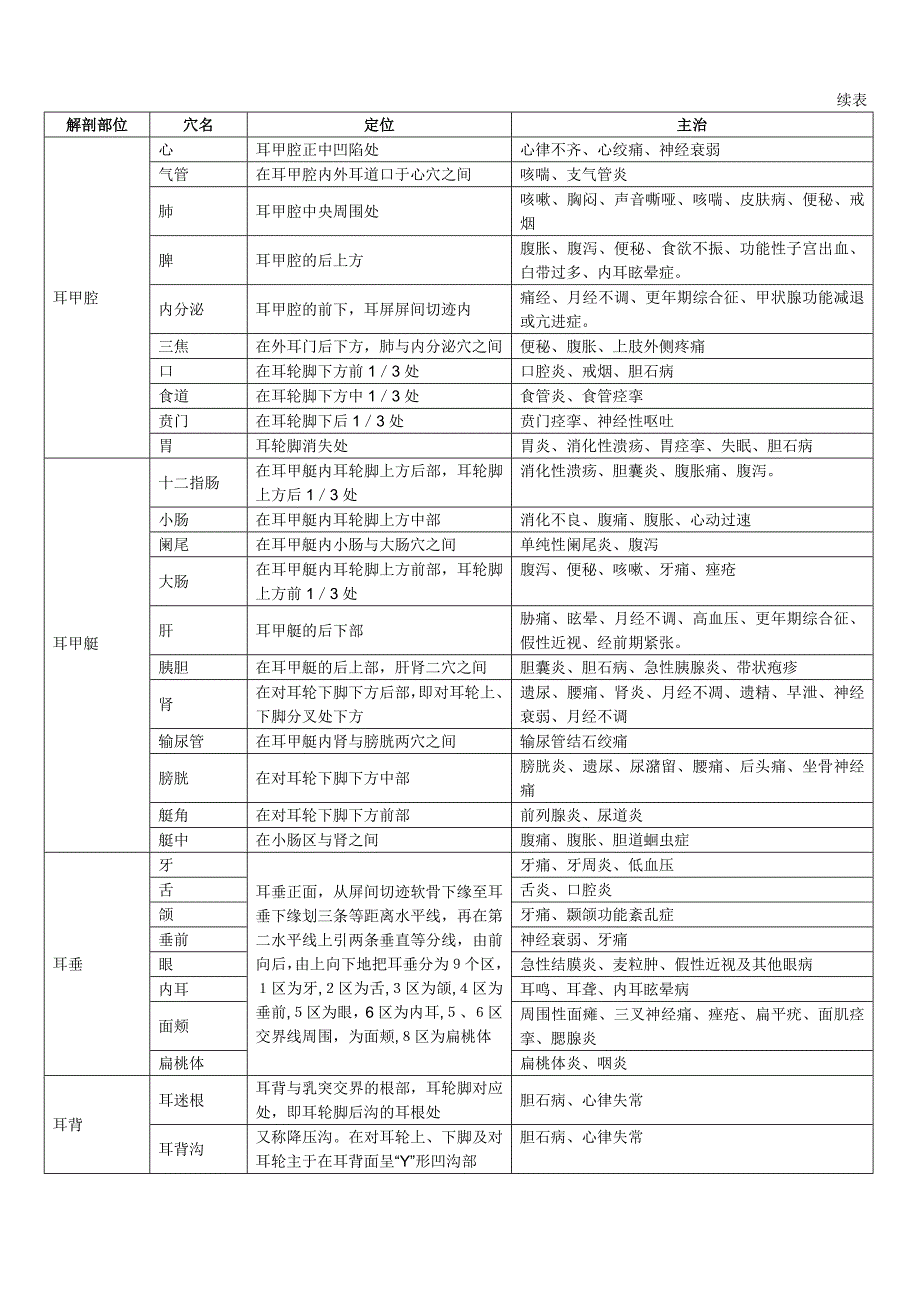 耳穴贴敷疗法_第4页