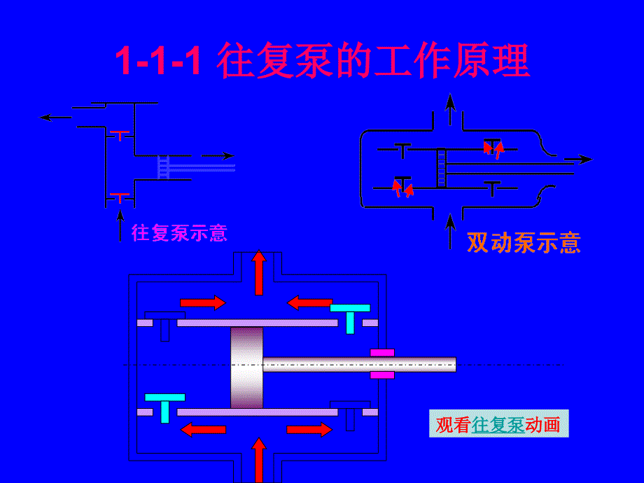 往复泵原理和特点_第2页