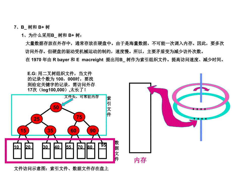 b树的结构详细讲解_第1页