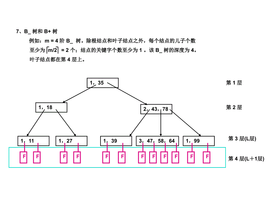 b树的结构详细讲解_第3页