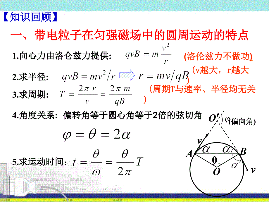 公开课——带电粒子在有界磁场中的运动(ppt)._第4页