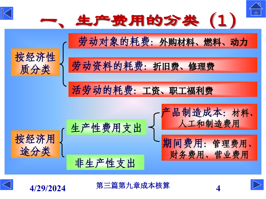 [财会考试]成本管理会计_第4页