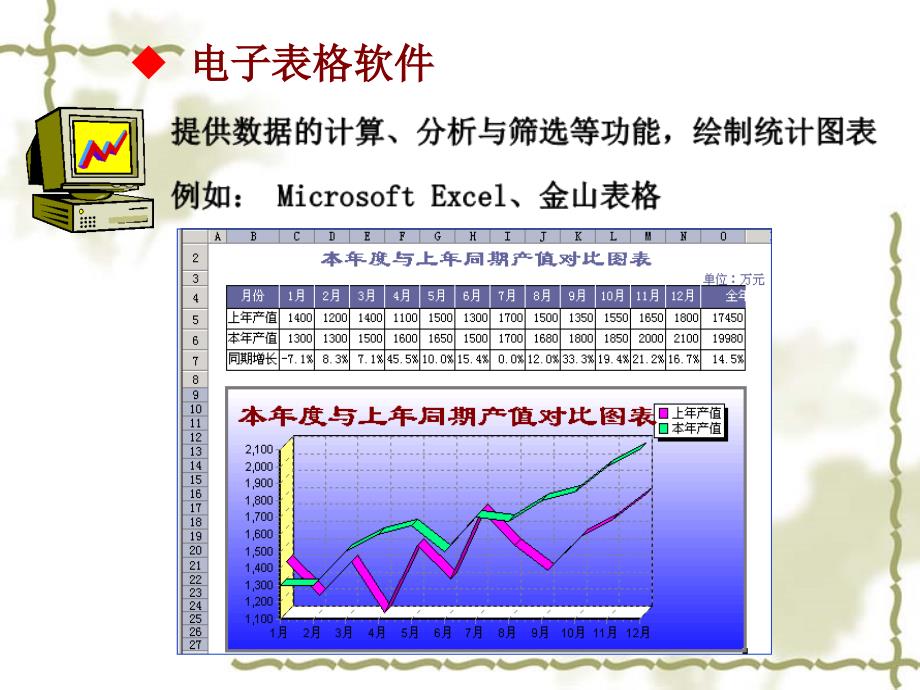 大学计算机基础w_第3页