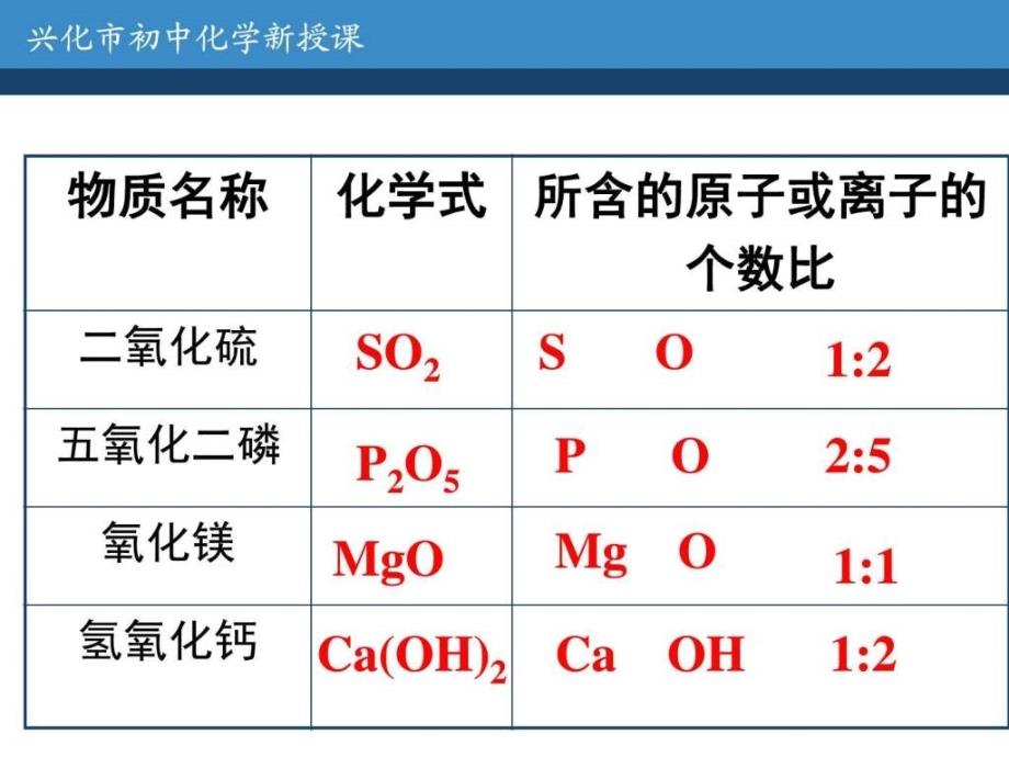 沪教版九年级化学全册课件3-3-1 化学式和化合价_第3页