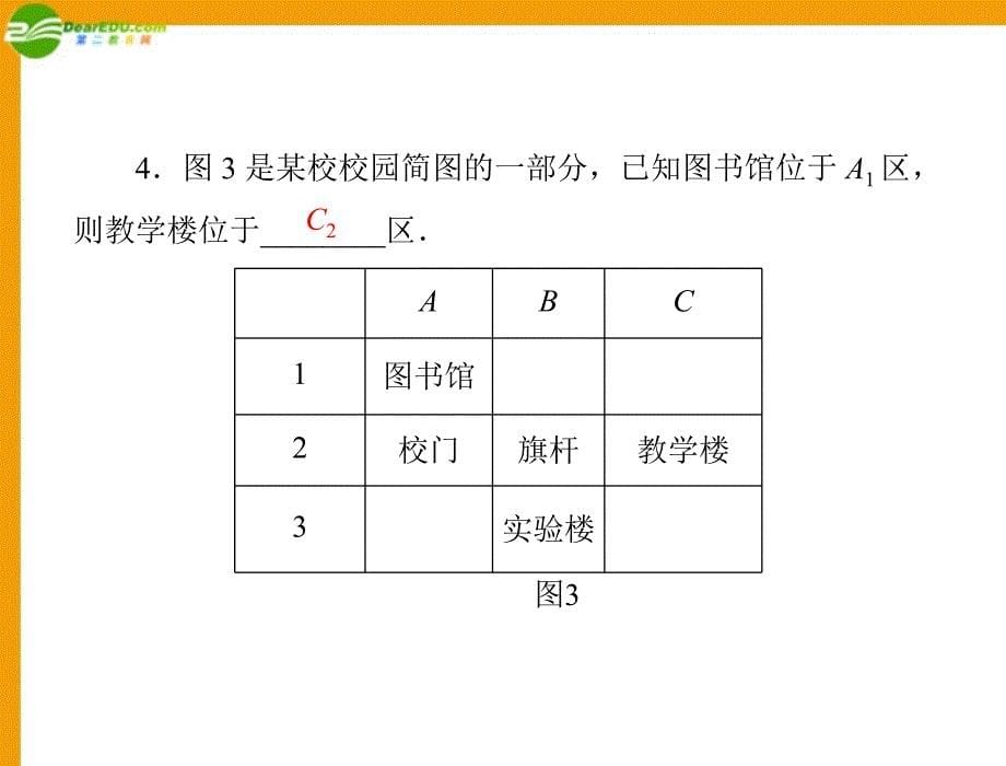 数学第五章1确定位置配套课件北师大版_第5页