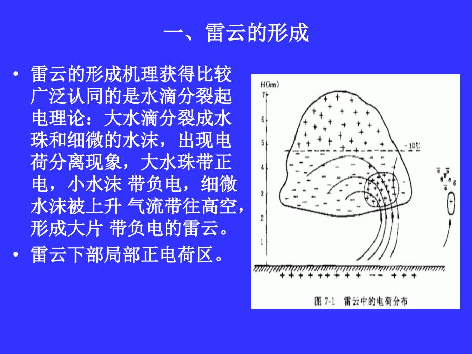 [工学]5雷电放电及防雷保护装置_第4页