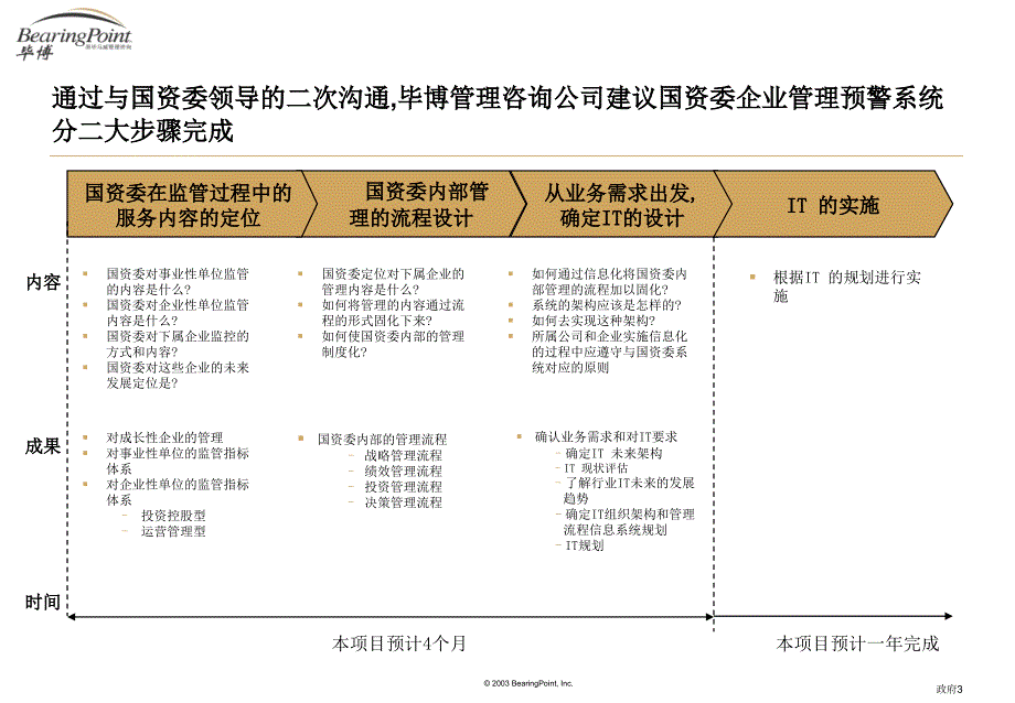 【8A文】国资委项目建议书_第3页