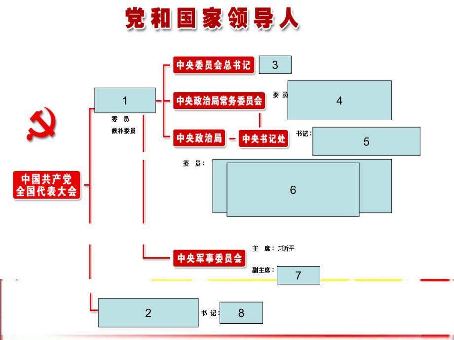 [党团建设]党章学习_第2页