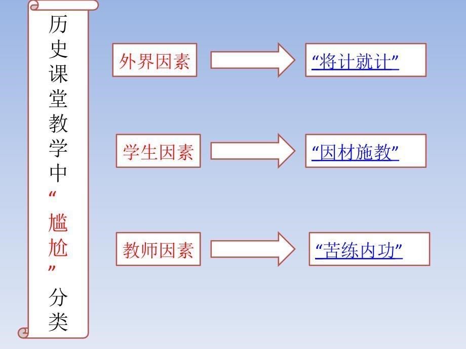 初中历史课堂教学应变机智_第5页