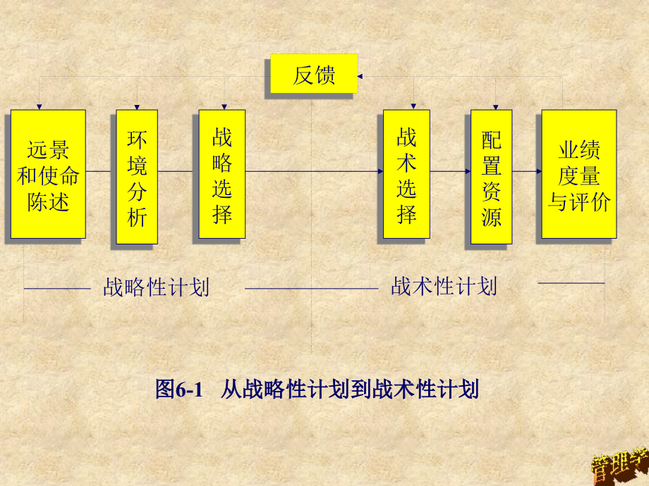 计划2战略性计划_第3页