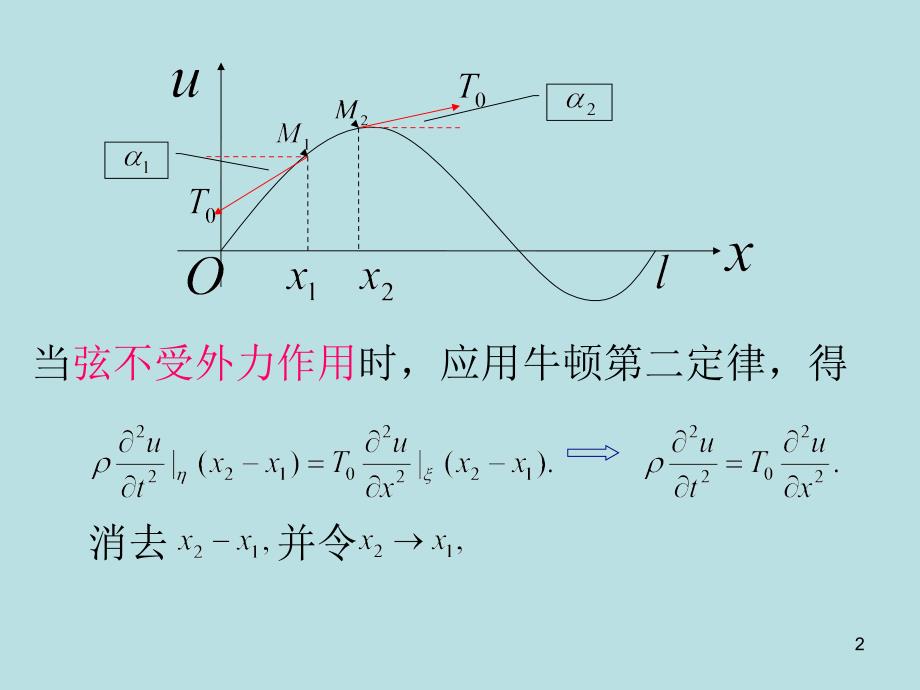 1.2热传导方程和定解条件(0)_第2页