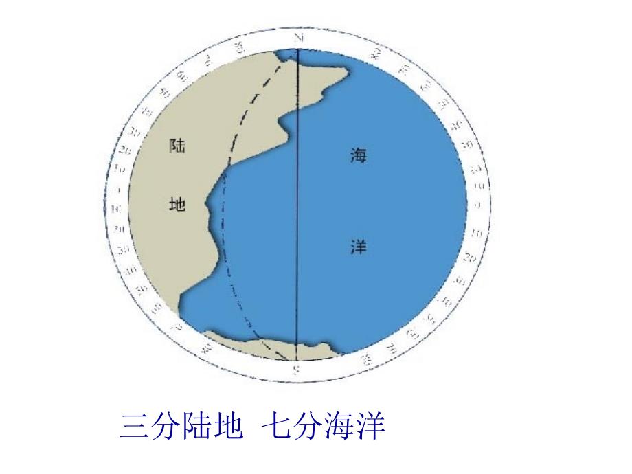 浙教版品德与社会三年级下册《我们的地球》(1)_第2页